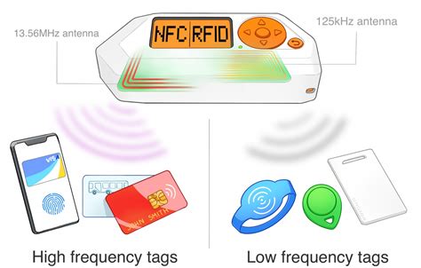 rfid протоколы для хакеров